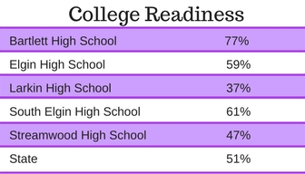 College Readiness Graphic 